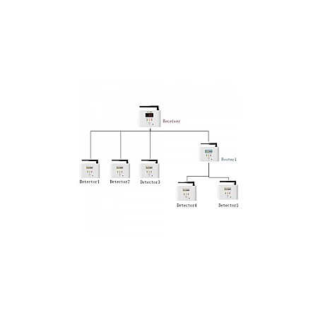 SENZOR DETECTOR GAZ WIRELESS LORA SICURGAS [2]