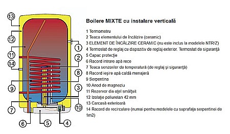 BOILER TERMOELECTRIC DRAZICE OKC 125 LITRI 1103208101 [1]