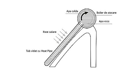 SISTEM PRESURIZAT PANOU SOLAR CU 12 TUBURI VIDATE SI BOILER 120L CU SUPORT + CONTROLER SOLAR TK7Y INSTASOL [7]