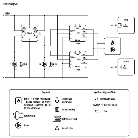 PACHET TERMOSTAT AMBIENTAL SALUS IT500, CONTROL PRIN INTERNET A 2 ZONE CU 2 POMPE DE CIRCULATIE [1]