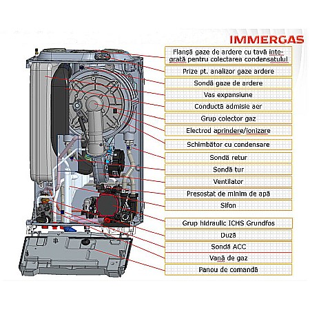 CENTRALA TERMICA PE GAZ IN CONDENSARE IMMERGAS VICTRIX TERA 24 PLUS V2 DOAR INCALZIRE KIT DE EVACUARE INCLUS [4]