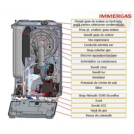 CENTRALA TERMICA PE GAZ IMMERGAS VICTRIX TERA 32 V2 IN CONDENSATIE KIT EVACUARE INCLUS [4]