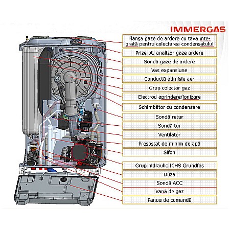 CENTRALA TERMICA PE GAZ IMMERGAS VICTRIX TERA 35 PLUS V2 DOAR INCALZIRE IN CONDENSATIE KIT EVACUARE INCLUS [3]