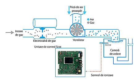 CENTRALA TERMICA PE GAZ IN CONDENSATIE DAIKIN D2CND 28 KW KIT EVACUARE INCLUS [5]