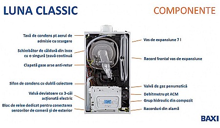 CENTRALA TERMICA PE GAZ IN CONDENSATIE BAXI LUNA CLASSIC 24 INT-B KIT EVACUARE INCLUS [3]