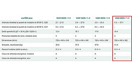 CENTRALA TERMICA PE GAZ IN CONDENSARE VAILLANT ECOTEC PLUS VUW 40CS/1-5 40 KW KIT EVACUARE INCLUS [6]