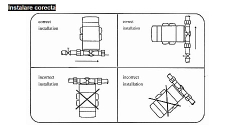 KIT RIDICARE PRESIUNE PANOURI SOLARE H=15M Q=25L/MIN 679733 [1]
