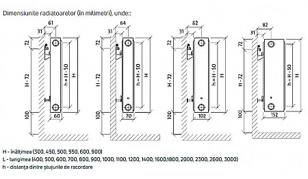 Radiator PURMO din otel 11 300 400 - 10 ani garantie [3]