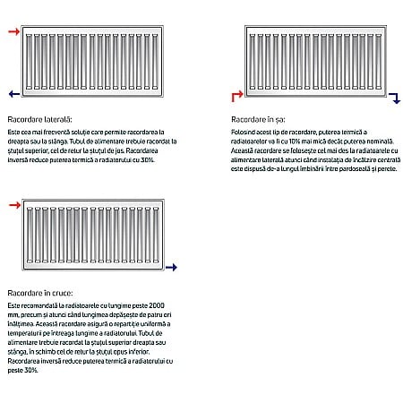 Radiator PURMO din otel 22 600 800 10 ani garantie [4]