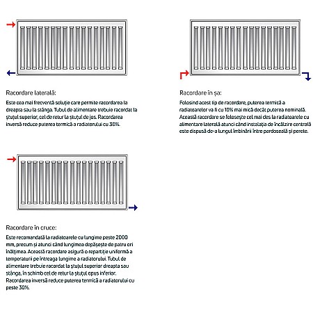 Radiator PURMO din otel 22 900 700 - 10 ani garantie [4]