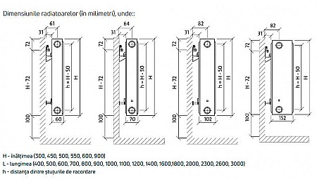 Radiator PURMO din otel 33 450 3000 - 10 ani garantie [3]