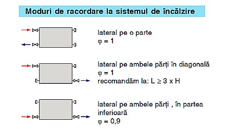 RADIATOR OTEL KORADO RADIK KLASIK 11 500 900 [3]