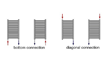 RADIATOR DE BAIE KORALUX LINEAR CLASSIC 1820X600 [3]