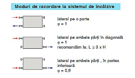 RADIATOR OTEL KORADO RADIK KLASIK 22 900 600 [3]