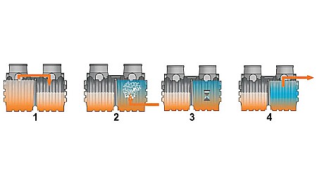 Statie epurare ape uzate sbr 7/12 q=1.5 mc/zi 7-12 persoane 4700l automatizata 48600000008 Aquaclean Valrom [1]