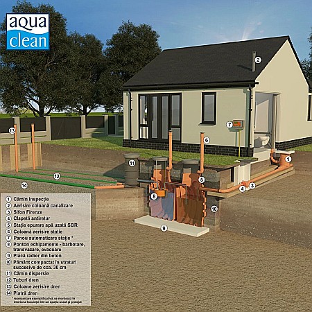 Statie epurare ape uzate sbr 7/12 q=1.5 mc/zi 7-12 persoane 4700l automatizata 48600000008 Aquaclean Valrom [2]