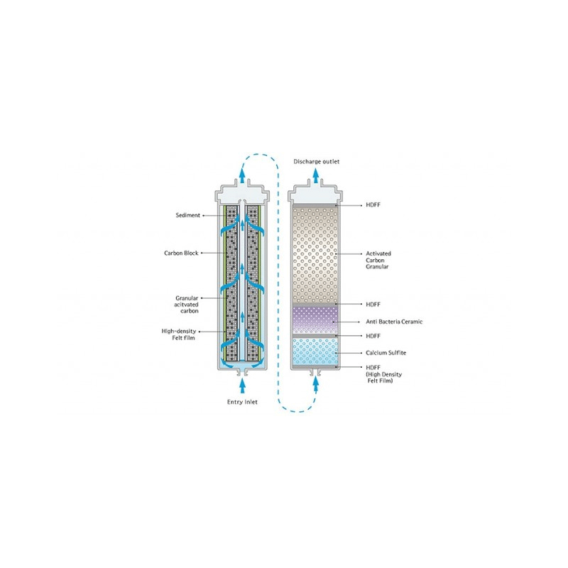 Ionizator apa Biontech BTM-303D 7 placute [1]