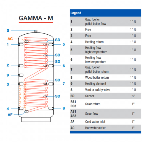 PUFFER STOCATOR IGIENIC LAMBOLLITORI GAMMA M 1000L CU IZOLATIE [2]
