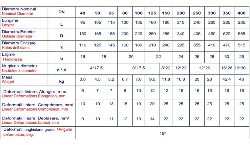 RACORD ANTIVIBRANT CU FLANSA MT SPAIN PN 16 MT5121 DN 250 [2]