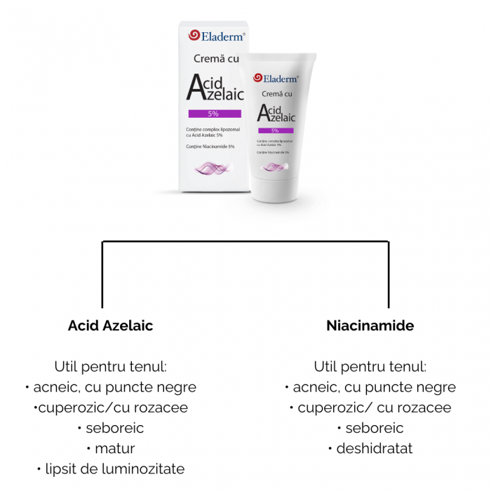 Crema cu 5% complex lipozomal de Acid Azelaic si 5% Niacinamida 50ml [2]
