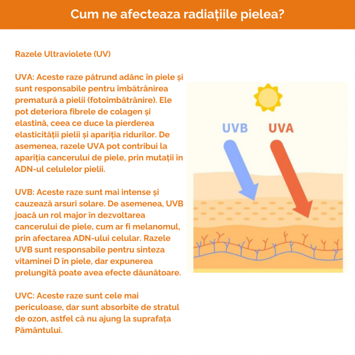 Crema cu protectie solara ridicata SPF50+ 50ML [5]