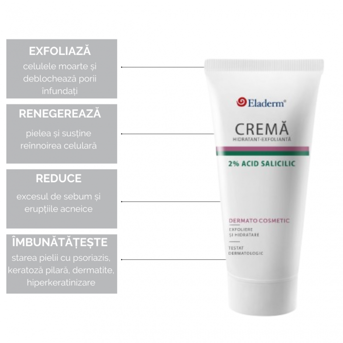 Crema hidratant-exfolianta cu 2% Acid Salicilic 100ml [3]