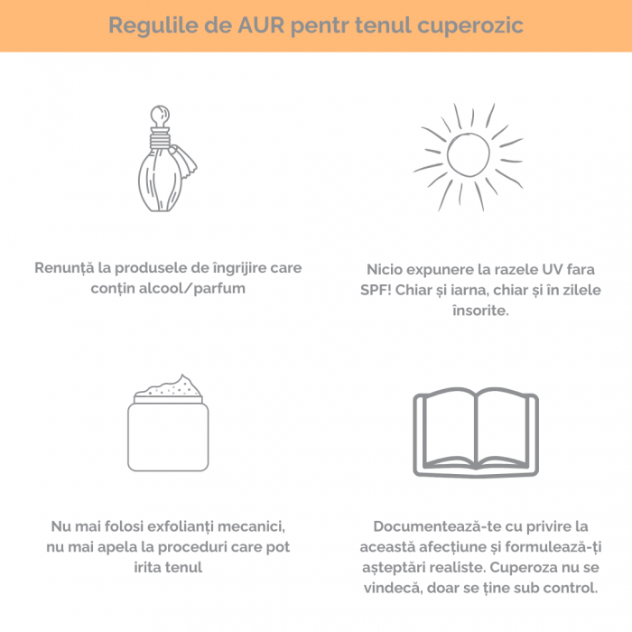 Pachet anticuperoza Cuperix +C [7]