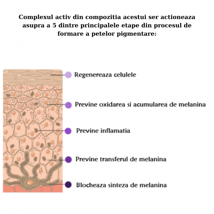 Ser facial pentru stralucire si corectarea petelor pigmentare 30ml [5]