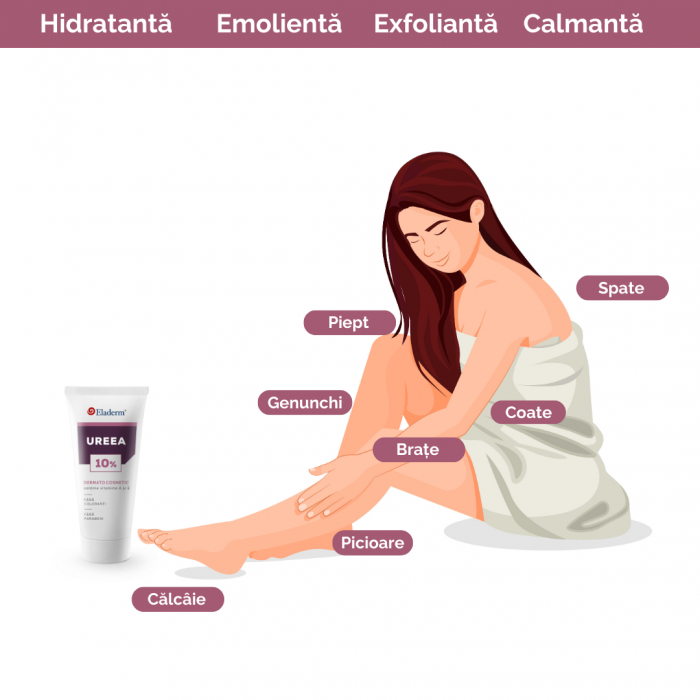 Ureea 10% - Crema cu Uree, Vitamina A si E - 50ML [3]