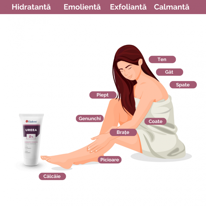 Ureea 2% - Crema cu Uree, Vitamina A si E - 100 ML [3]