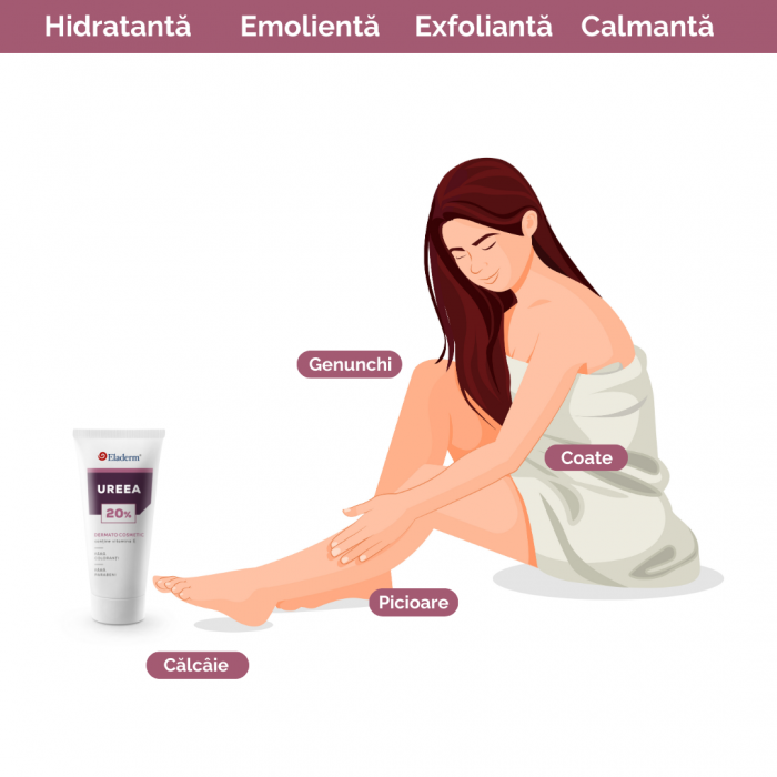 Ureea 20% - Crema cu Uree, Vitamina A si E - 100 ML [3]