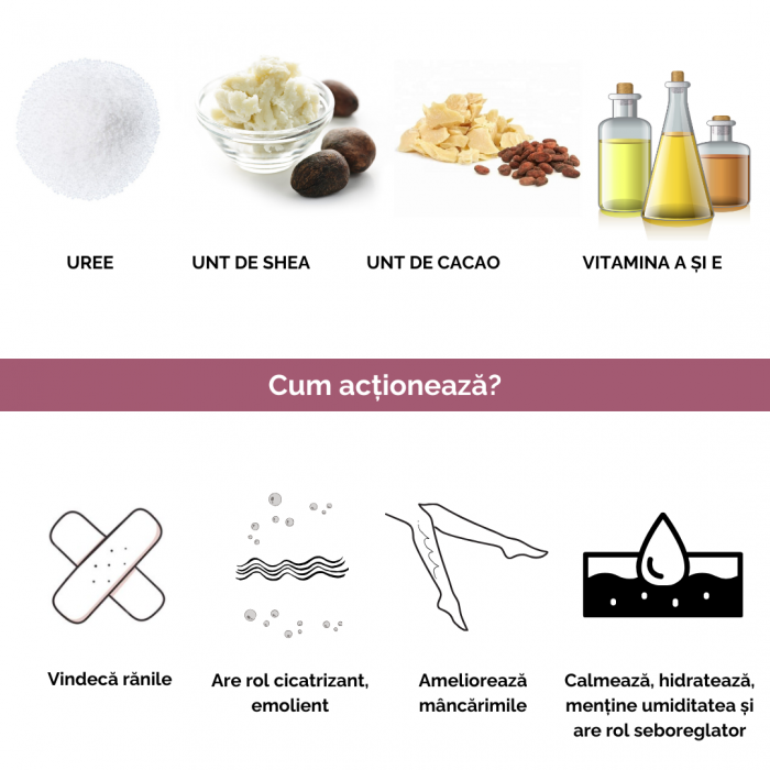 Ureea 20% - Crema cu Uree, Vitamina A si E - 100 ML [2]