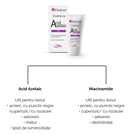 Crema cu 5% complex lipozomal de Acid Azelaic si 5% Niacinamida 50ml [1]