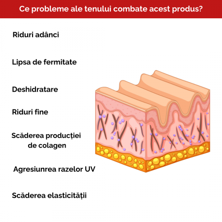 Rid Stop SPF50+  Crema pentru riduri, Asigura protectie solara ridicata, 50 ML [4]