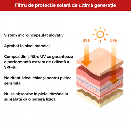 Rid Stop SPF50+  Crema pentru riduri, Asigura protectie solara ridicata, 50 ML [5]