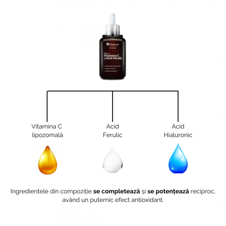 Ser cu Vitamina C lipozomala, Acid Ferulic, si Acid Hialuronic 30ml [1]