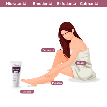 Ureea 30% - Crema cu Uree, Vitamina A si E - 100 ML [2]