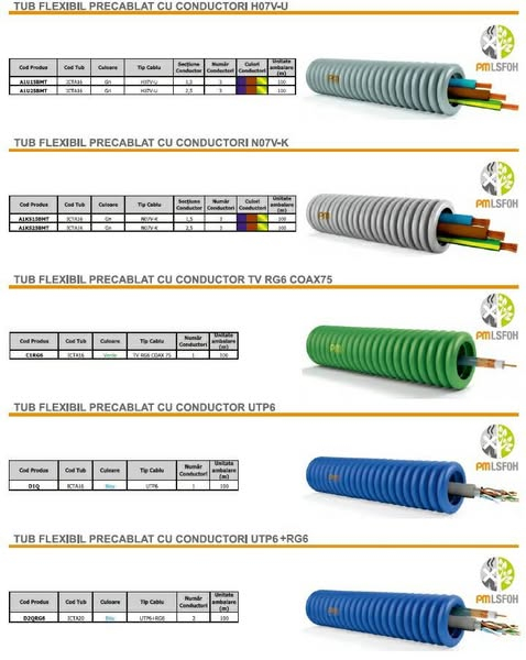 TUB FLEXIBIL PRECABLAT 16mm GRI halogen free + FY 3X1.5 100m/colac SCAME A1U15BMT [2]