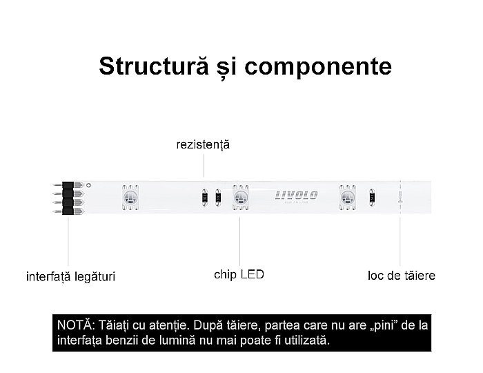 Banda LED Smart 2m, WiFi, 5050 RGB [10]