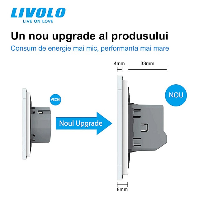 Modul intrerupator dublu tactil, cap scara / cap cruce, Generatia Noua [3]