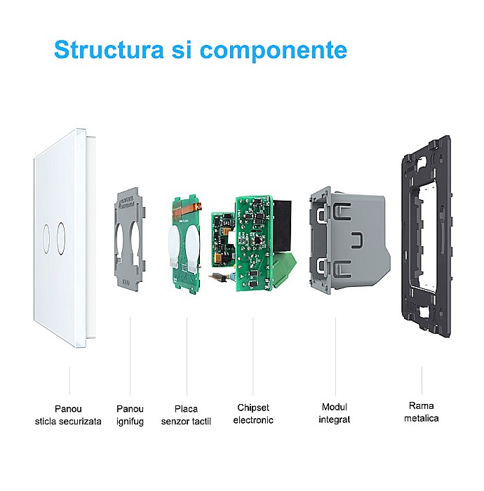 Modul intrerupator dublu tactil, cap scara / cap cruce, Generatia Noua [12]