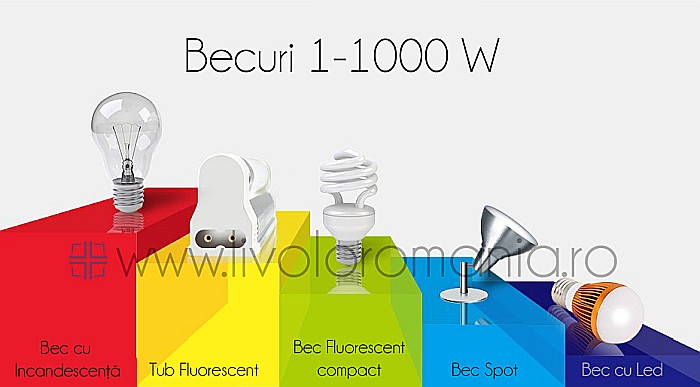 Întrerupător simplu, wireless + telecomandă tip breloc gri [13]