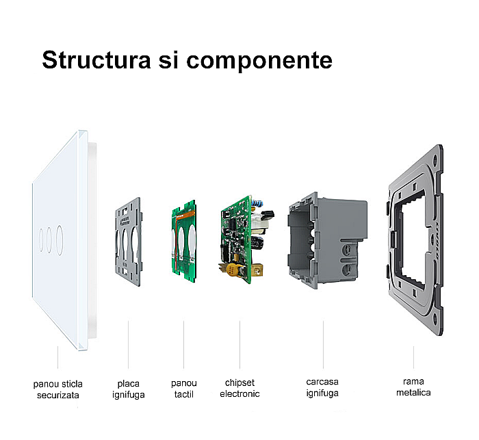 Modul intrerupator simplu, standard italian, control telecomanda RF, 3M [8]