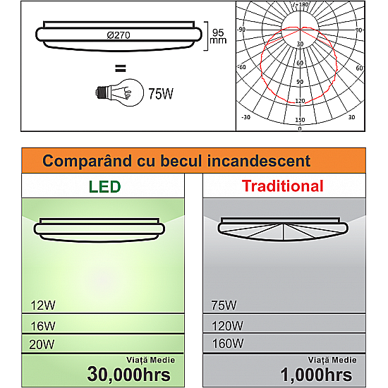 Plafoniera Led cu senzor de miscare reglabil Ø270, 12W=75W, 6400K, lumina rece [2]