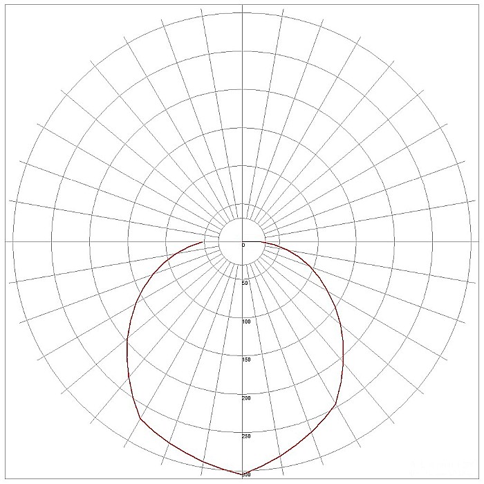 (Titania-R) Aplica perete rotunda IP54 14W NW Alb [5]