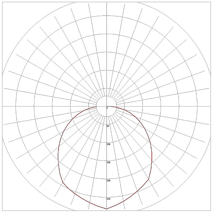 (Triton-O) Aplica perete Oval IP65 20W NW Alb [5]