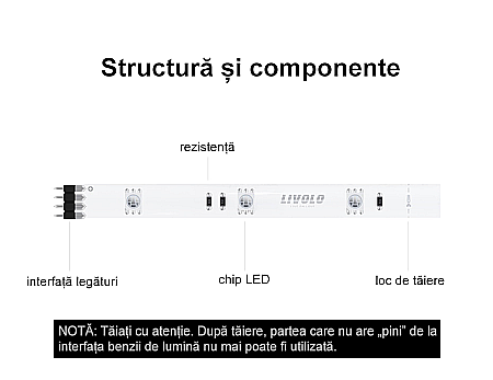 Banda LED Smart 2m, WiFi, 5050 RGB [9]