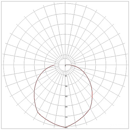 (Titania-R) Aplica perete rotunda IP54 14W NW Alb [4]