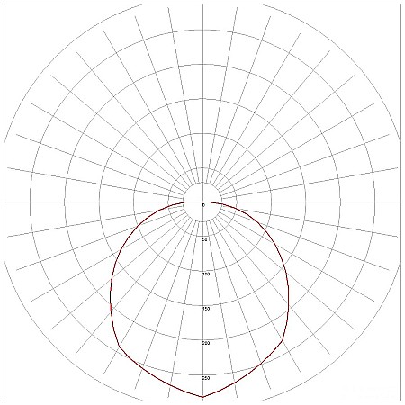 (Triton-O) Aplica perete Oval IP65 20W NW Alb [4]