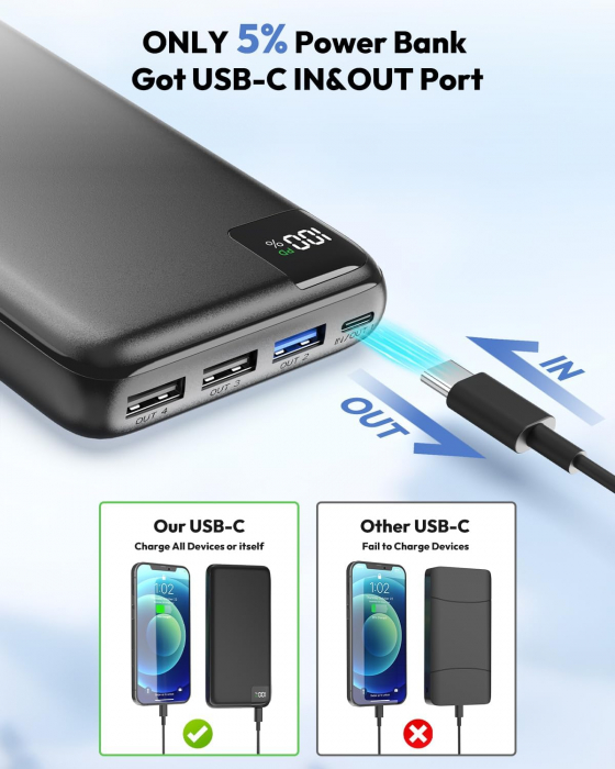 Baterie externa, 27000mAh, incarcare rapida 22.5W, PD, QC3.0, USB C, 4 iesiri, ecran LED, SOARAISE - Amazon - GRAD A [3]